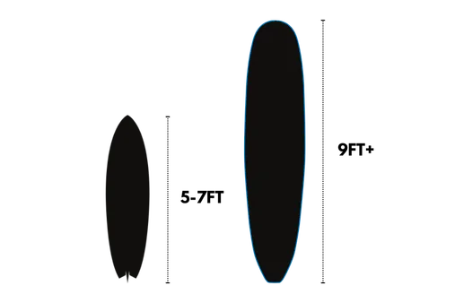 Shortboard Design and Performance